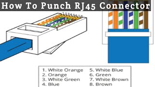 How To Punch Network RJ45 Connector  How To Change Network Connector RJ45 [upl. by Attenor]