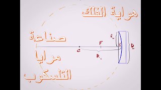 صناعة مرايا التلسكوب ج١ ، هواية الفلك في عشرة دقائق Telescope Mirror Making P1 Amateur Astronomy [upl. by Aieka]