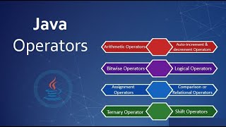 Understanding Java Operators A Comprehensive Guide for Beginners [upl. by Crispen392]