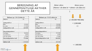 Aktivernes omsætningshastighed beregning [upl. by Bartosch96]