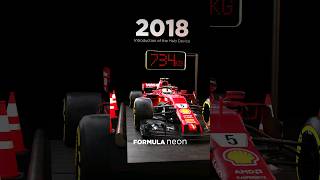 6 Important Weight Changes in Formula 1 👀🔥 f1 shorts formula1 [upl. by Ahsinod]