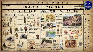 Prehistoria La Edad de Piedra Paleolítico Mesolítico y Neolítico [upl. by Drona]