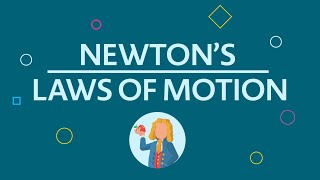 Newtons Laws of Motion Motion Force Acceleration [upl. by Griseldis]