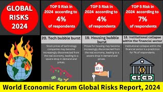 Global Risks 2024  World Economic Forum Report [upl. by Enrika349]