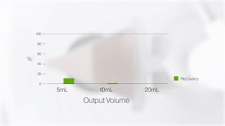 Gibco™ CTS™ Rotea™ Counterflow Centrifugation System [upl. by Molloy]