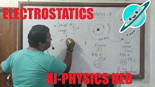 Electrostatics Class XI Physics in Nepali [upl. by Eiramanitsirhc]