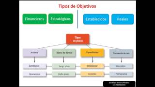 Fundamentos de la Planeación [upl. by Hanaj889]