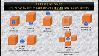 Preposiciones de lugar en Ingles [upl. by Player]