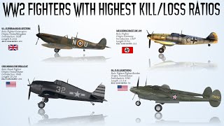 Top 8 WWII Fighters with Highest KilltoLoss Ratios [upl. by Aynotal]