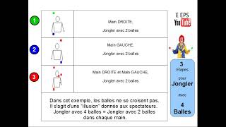 Arts du cirque  Jonglage  3 étapes pour jongler avec 4 balles [upl. by Anaitsirk]