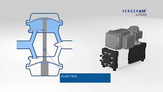 NEW Verderair ePURE electrically driven double diaphragm pump [upl. by Aivyls]