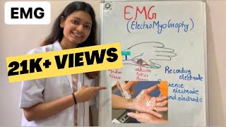 ElectromyographyEMG in hindi  Muscle electrical activity [upl. by Ayikan]