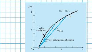 Cálculo IV  Interpolación polinomial  Ing Civil  Ing Electromecánica  2023 [upl. by Drarreg]