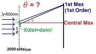 Physics  Diffraction of Light 2 of 4 The Diffraction Grating [upl. by Silenay157]