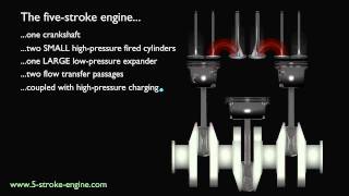 5Stroke Engine  Concept [upl. by Findley]