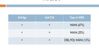 The Direct Antiglobulin Test [upl. by Mathews]