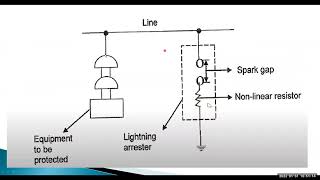 HVEProtection against overvoltages Surge diverters Surge modifiers [upl. by Celeski]