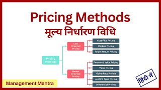 Pricing Methods In Hindi pricinginhindi pricingmethods pricingstrategy marketingmanagement [upl. by Aniluj]