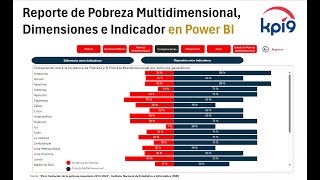 Reporte de Pobreza Multidimensional Dimensiones e Indicador en Power BI [upl. by Lucais]