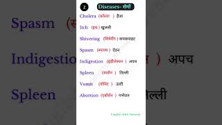 Basic english words meaning in hindi  Daily use english words meaning in hindi  shorts [upl. by Zolnay]