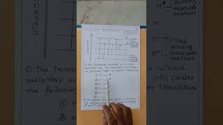 UVVISIBLE SPECTROSCOPY PRINCIPLE sadhanadhananjaya CHEMISTRY WINS chemistry [upl. by Nabila]