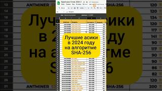 💎 Лучшие асики в 2024 году на алгоритме SHA256 💎 [upl. by Aimahs]