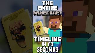 The ENTIRE LORE of Minecraft in 60 Seconds ⌛ shorts [upl. by Consalve]