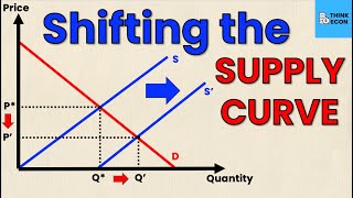 Shifting the SUPPLY CURVE Rightward  Think Econ [upl. by Solohcin]