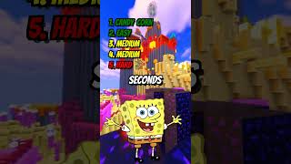 Avoid saying the same things as me Halloween special spongebsquarepants shorts [upl. by Airb]