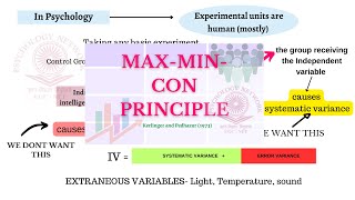 MAXMINCON PRINCIPLE SIMPLY EXPLAINED WITH EXAMPLE  UGCNET PSYCHOLOGY  STATISTICS [upl. by Ringsmuth]