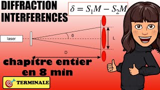 DIFFRACTION et INTERFÉRENCES  révisions Bac terminale [upl. by Ber761]