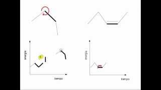 enlaces carbono carbono en moléculas biológicas [upl. by Laira658]