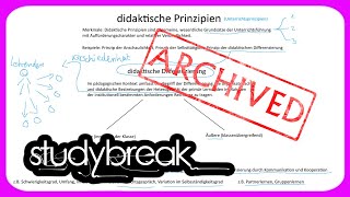 ARCHIVIERT Didaktische Prinzipien Didaktische Differenzierung  Didaktik  Bildungswissenschaften [upl. by Formica824]