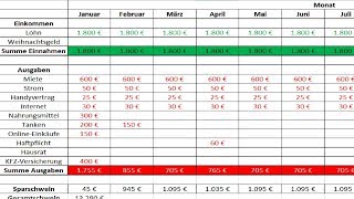 Excel für Anfänger oder wie erstelle ich ein Haushaltsbuch DEUTSCH GERMAN [upl. by Imugem687]