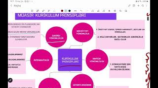 MÜASİR KURİKULUMUN PRİNSİPLƏRİ  LED ACADEMY  ESMİRA MƏMMƏDOVA [upl. by Nelyak]