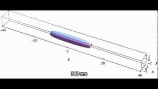 Soliton molecule formation from two dipolar BoseEinstein condensate vortex solitons [upl. by Aynatal]