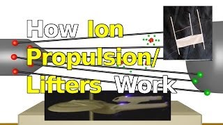 How Ion Propulsion Lifters and Ionocrafts Work [upl. by Kcirderf]