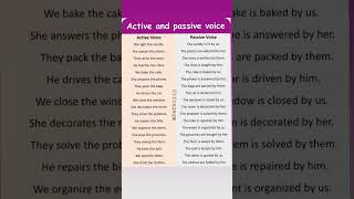 Active Voice and Passive voice [upl. by Anel]