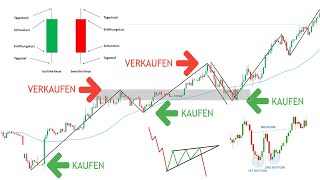 Das einzige Technische Analyse Video welches du jemals brauchen wirstKompletter Einsteiger Kurs [upl. by Tletski670]