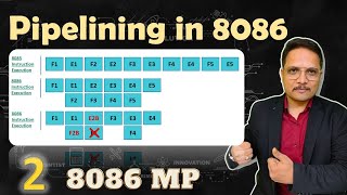 Pipelining in 8086 Microprocessor Instruction Execution and Issues [upl. by Wilkey]