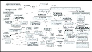 RENÉ DESCARTES  Meditaciones Metafísicas Explicación [upl. by Efeek]