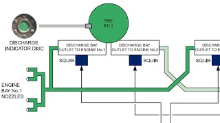 Excel AW139 Fire Extinguishing System [upl. by Dnilazor575]