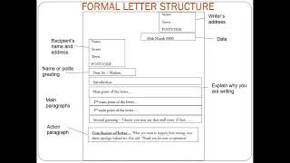 How to Write a Formal Letter [upl. by Reitrac]