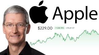 Apple Stock  Should You Buy Now  AAPL Stock Analysis [upl. by Bridget]