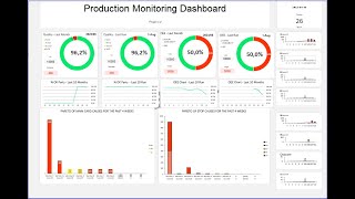 Tableau de bord production  Modèle Excel  TRS Qualité industries Automobile [upl. by Gnik]