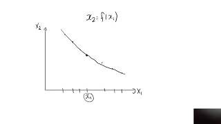 Monotonicity and indifference curves [upl. by Ujawernalo]