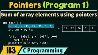 Pointers Program 1  Sum of Array Elements using Pointers [upl. by Nottage]