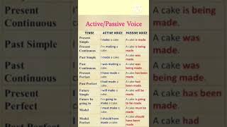 Active voice and passive voice  Grammar Active voice and passive voice different english shorts [upl. by Miki]