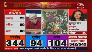 Election Results LIVE  Ashutosh This Victory Belongs To Modi And His Charisma [upl. by Kcinom663]