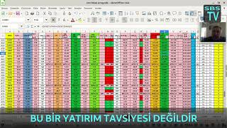 SASA Polyester bu bilanço ile fiyatım düşecek diye bas bas bağırıyor SASA teknik temel hızlı analizi [upl. by Roehm]